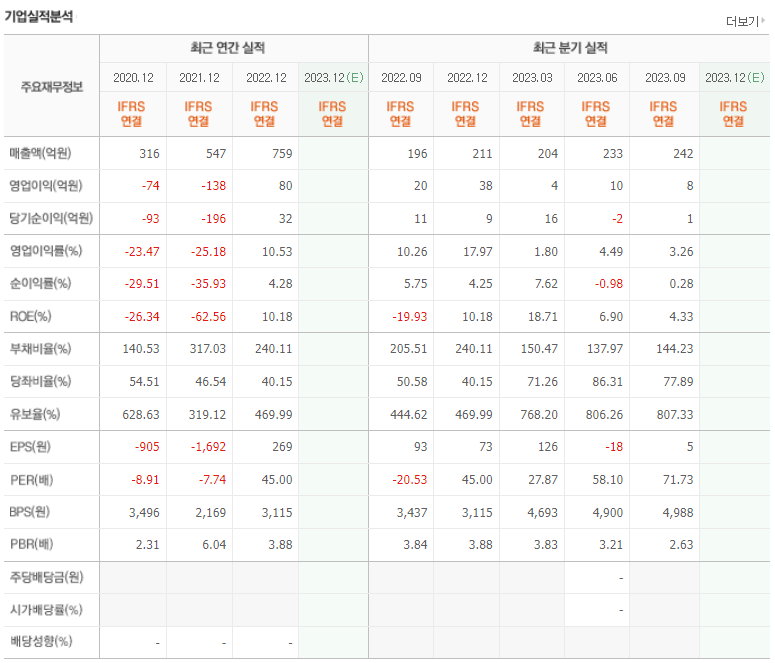 켄코아에어로스페이스-기업실적