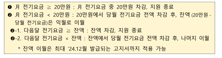 소상공인 전기요금 감면 지원대상 신청