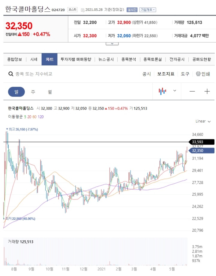 한국콜마홀딩스-주가