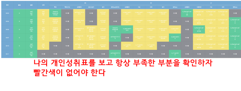 점수 관리 시작! 토플인강추천 참여 강의로 8