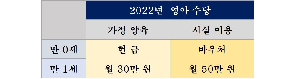 2022년-영아수당-금액표