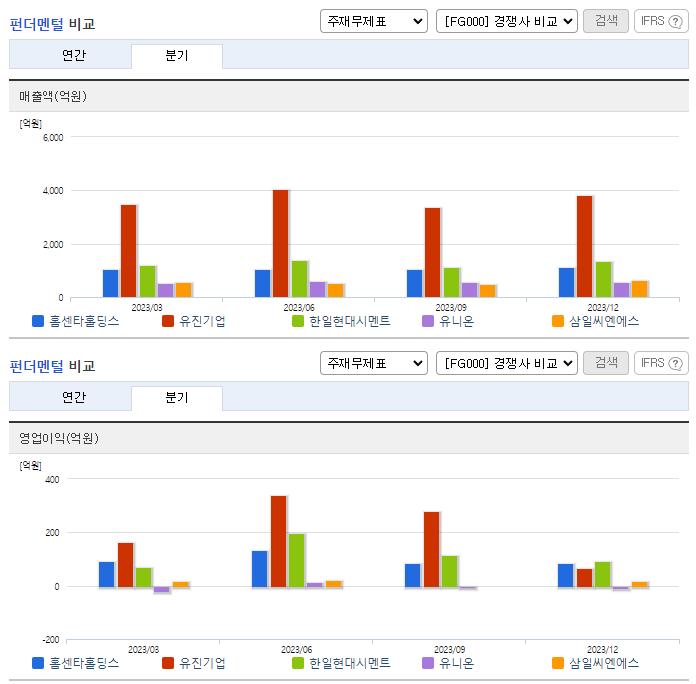 홈센타홀딩스_업종분석