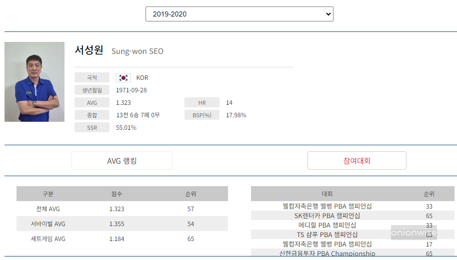 프로당구 2019-20시즌, 서성원 당구선수 프로필