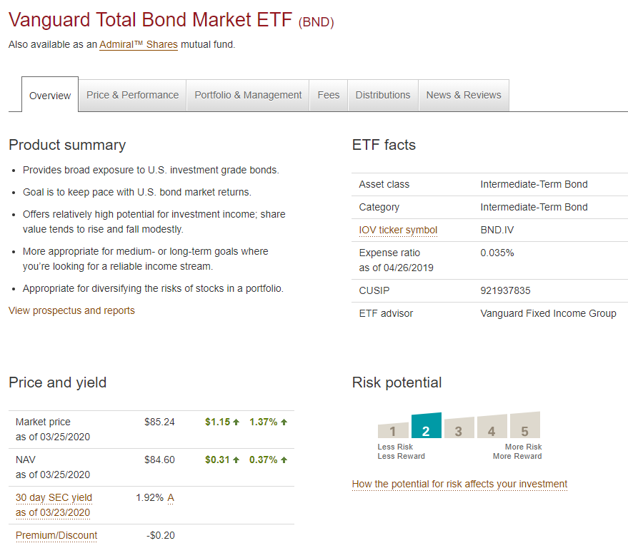  미국 월배당 종합채권 ETF BND - 재무증권, 회사채, 주택저당채권 등