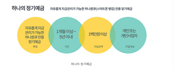 "파킹통장보다 더 좋습니다" 출시되자마자 줄서서 가입하는 1금융권 신규 적금통장