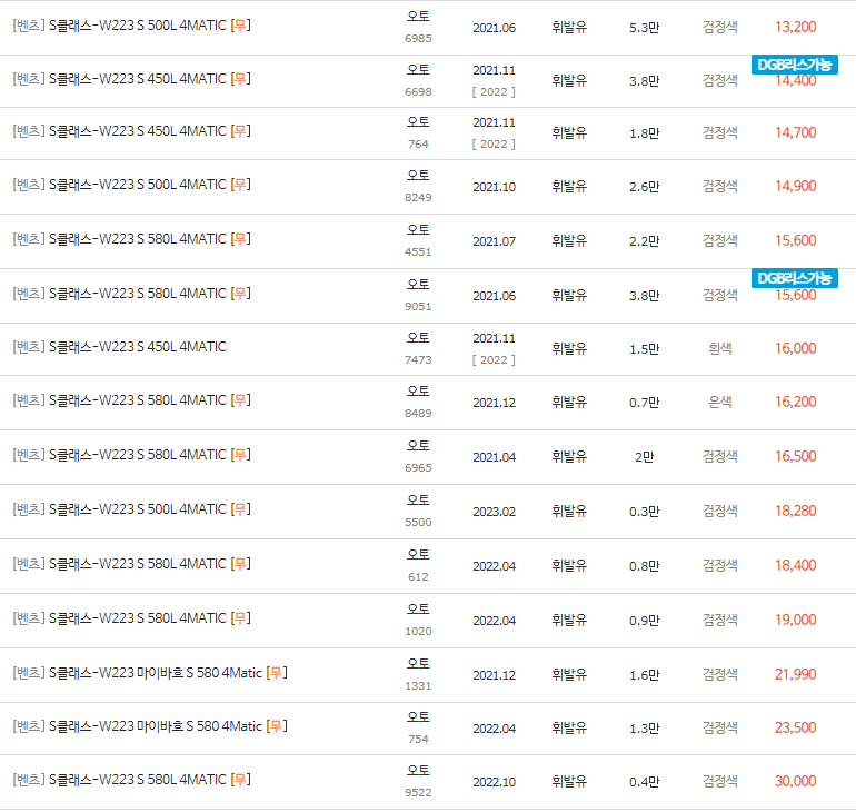 2021~2023년식 벤츠 S클래스(W223) 중고차 시세