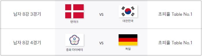  2024 부산세계탁구선수권대회 8강 경기 일정, 대진표, 중계 바로가기