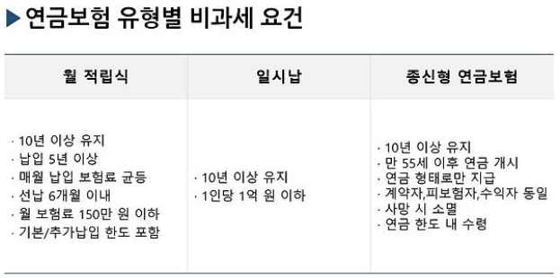 노후생활비마련
노후생활비 월500만원
풍족한 노후자금
노후 생활비 500만원
노후 생활비 300만원
60대 부부 생활비
월 500만원 연금
노후생활비 예특
노후자금 계산법
노후생활비 수준
노후생활비 얼마
노후생활자금
노후생활자금 마연
노후자금 얼마나
노후자금 얼마
노후자금