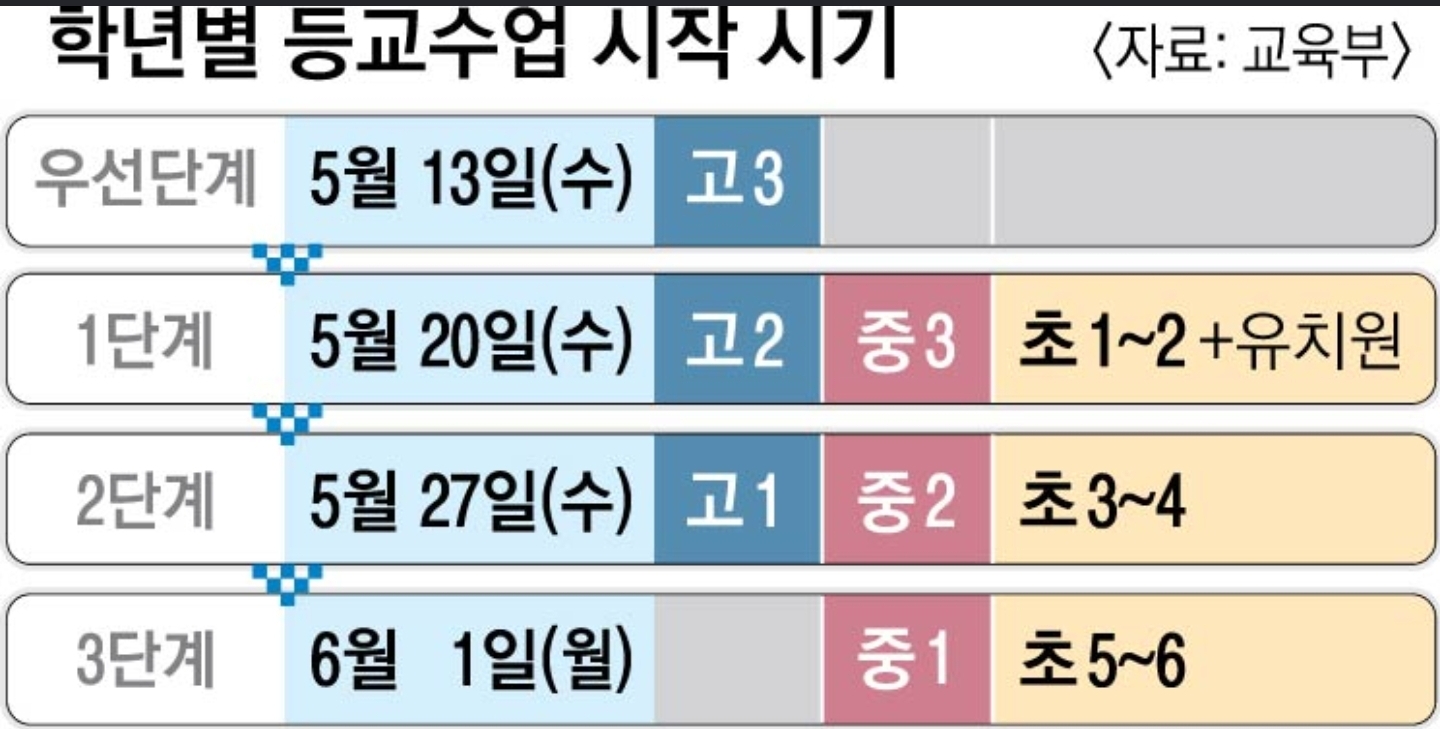  학교 개학 날짜 (feat. 학교 개학 연기 5월)