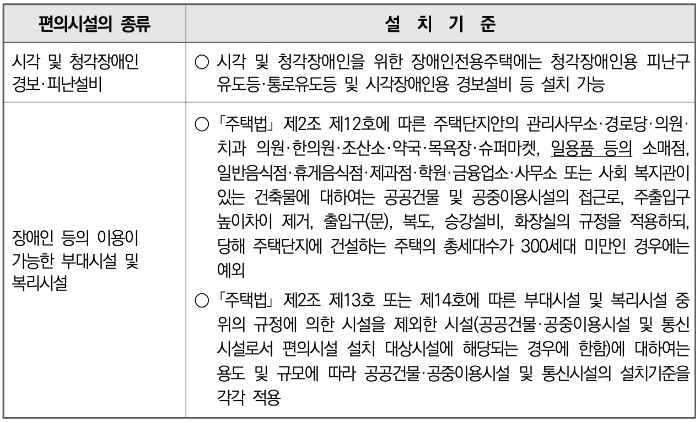 장애인편의시시설 공동주택 설치기준