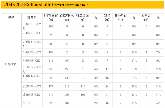 맘스터치 커피 및 라떼 영양성분(2020년 8월 14일 기준)