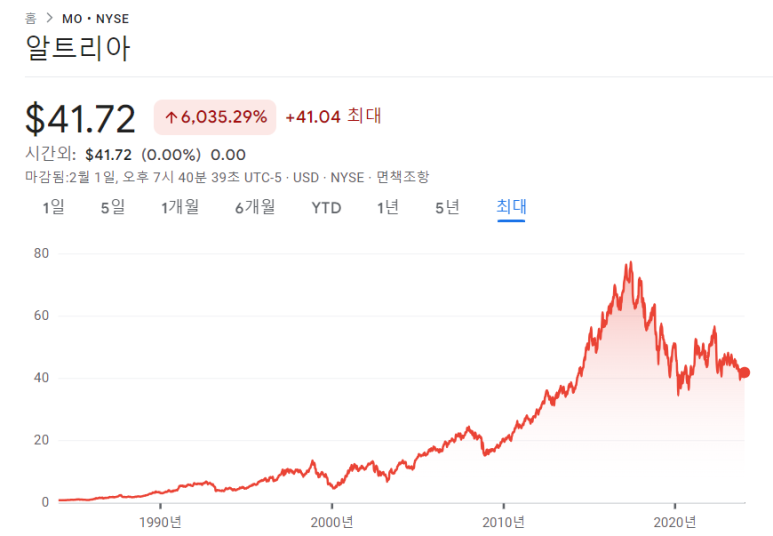 아마존닷컴, 메타, 알트리아의 23년 4분기 실적 11 img