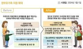 한부모가정 자격조건