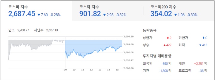  산업부 원전수출국, 정부 조직 신설로 탈원전 백지화 : 특징주 및 마감시황