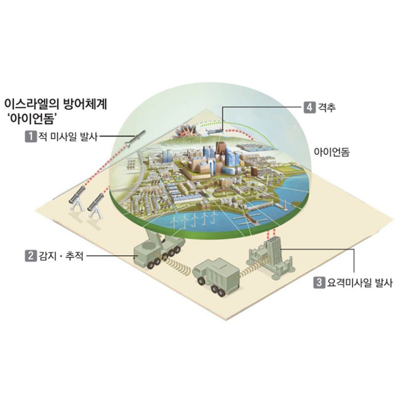 아이언돔&#44; 이스라엘의 자랑 무너지다_미국 항공모함 이동(+팔레스타인 하마스)