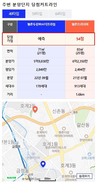 안양 아파트 분양 커트라인 비교 49 타입