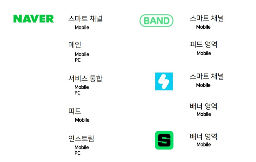 네이버 성과형 GFA 광고 게재 지면