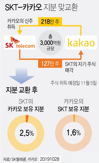 카카오텔레콤 이미지