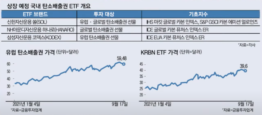 국내-탄소배출권-ETF