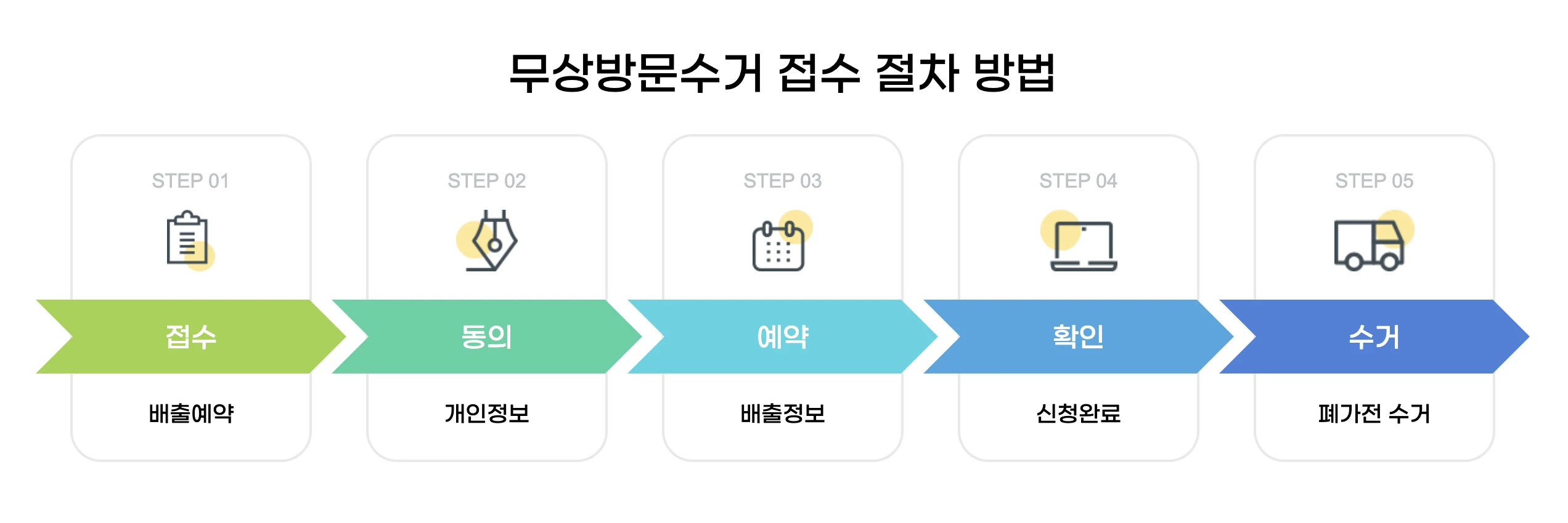 폐가전제품 무상수거