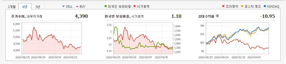 구충제-관련주