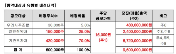 코셈-일반청약자-물량