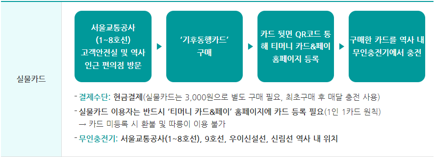 기후동행카드 실물카드 발급