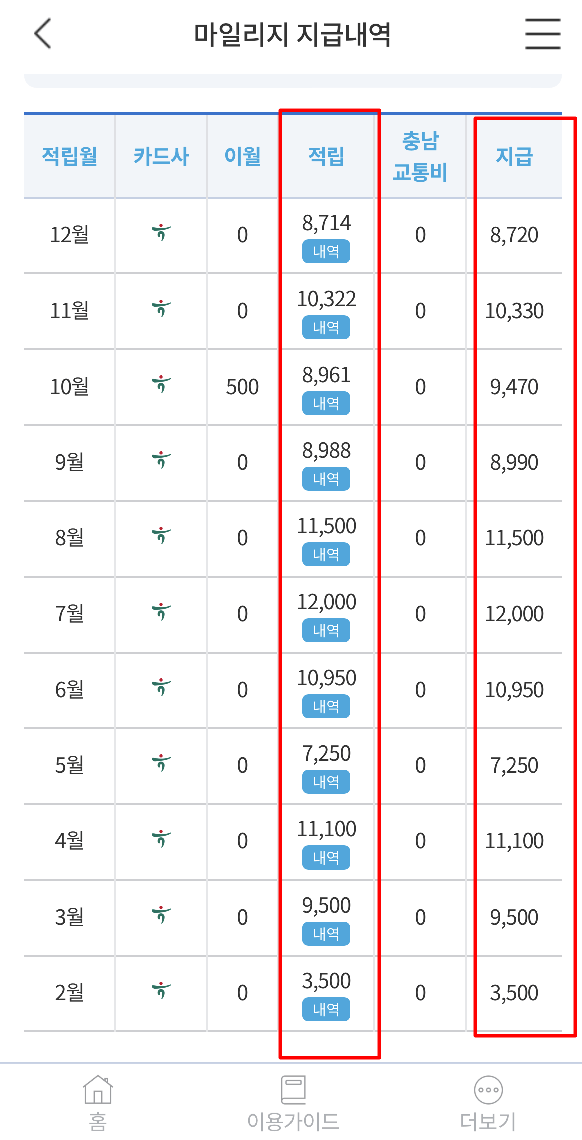 교통비 절약 알뜰교통카드