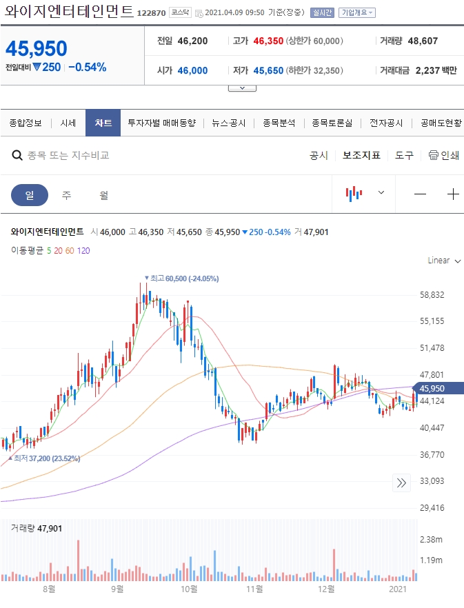 와이지엔터테인먼트-주가