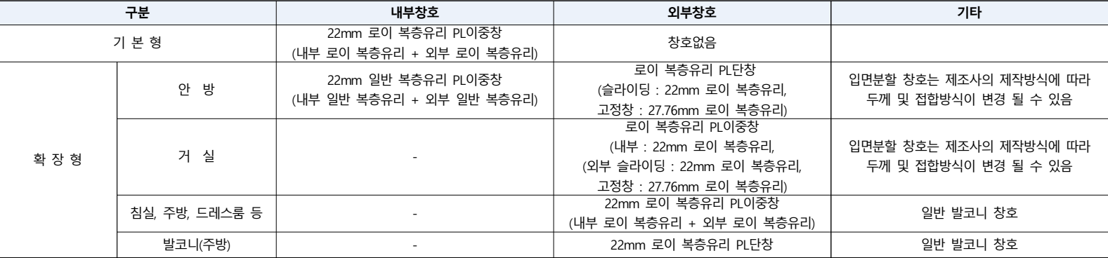 평택브레인시티-한신더휴-기본창호사양