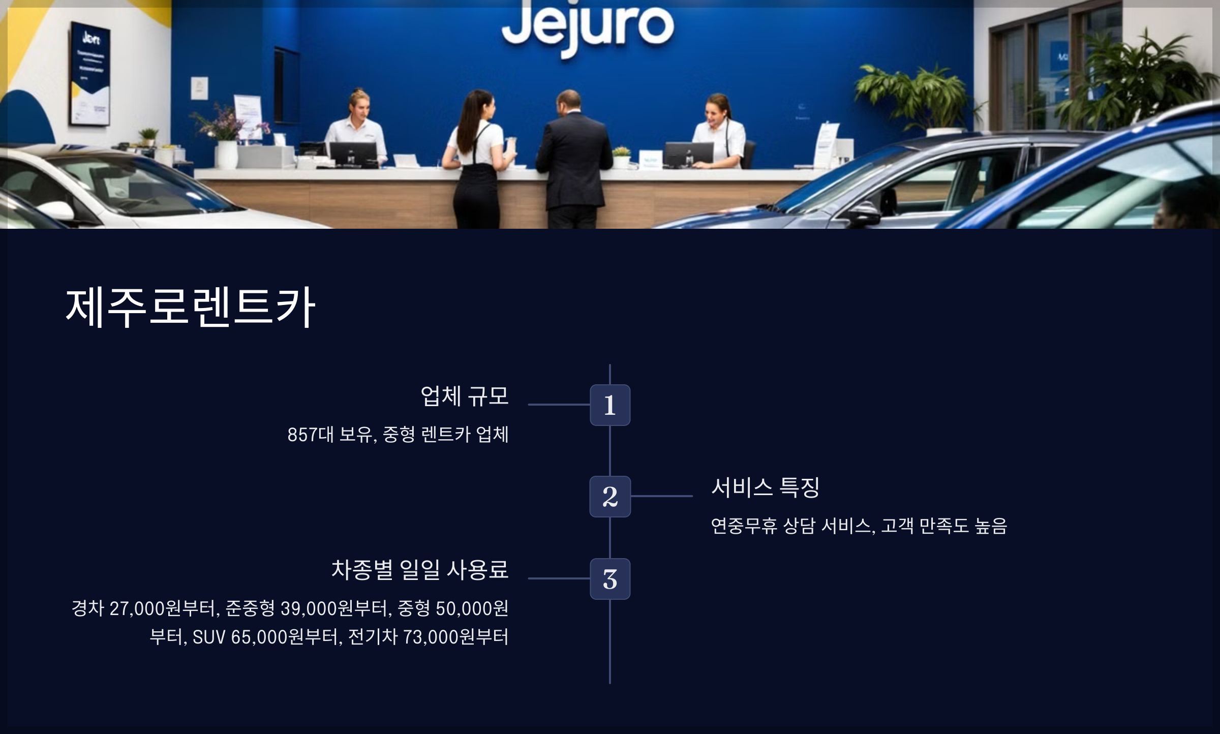 제주로렌트카