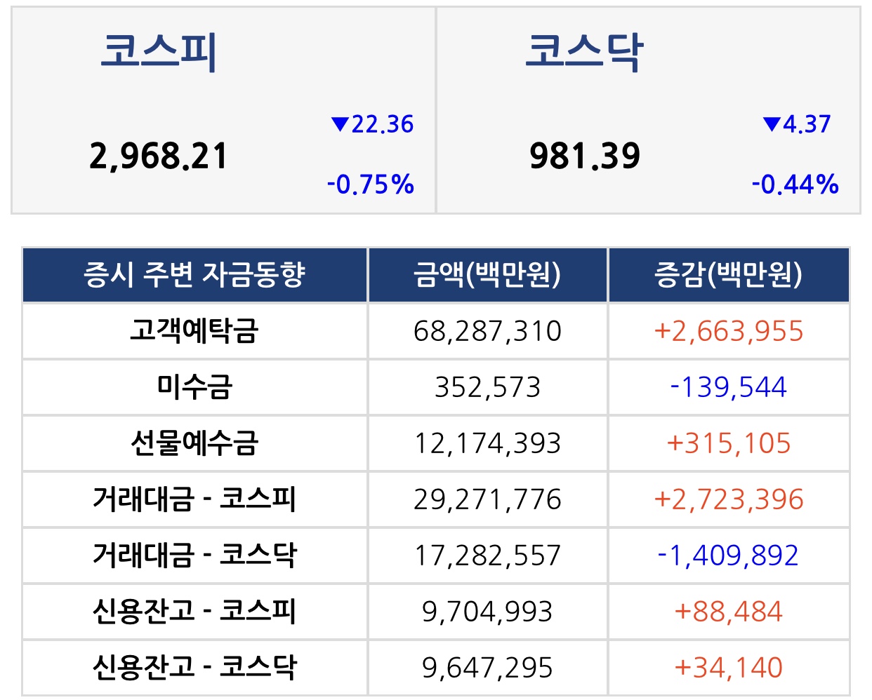  증시 마감 요약 (2021.01.06,수)