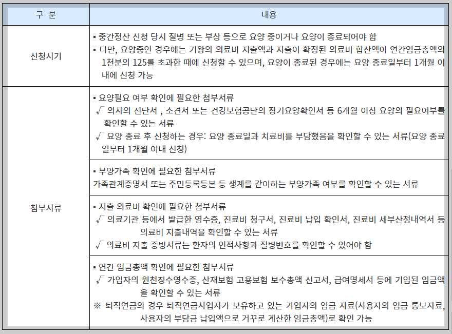 퇴직금 중간정산 사유 퇴직연금 중도인출 방법