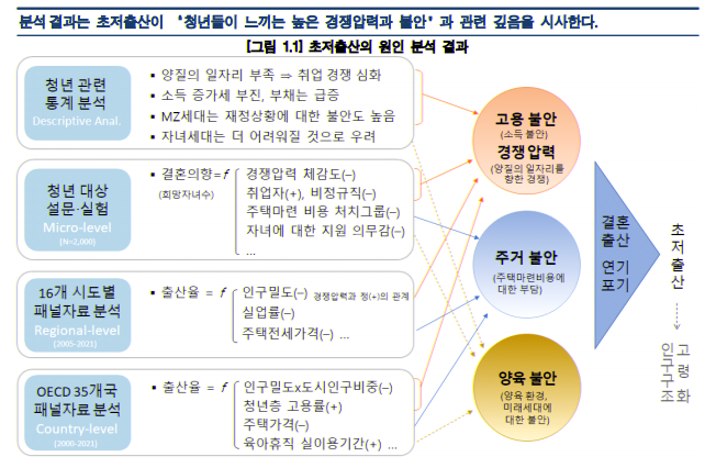 한국-초저출산율-이유-고용불안-경쟁압력-주거불안-양육불안