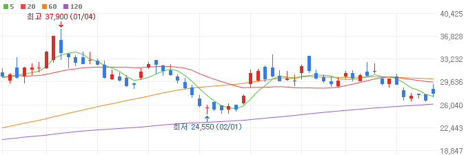 AI반도체-관련주-칩스앤미디어-주가