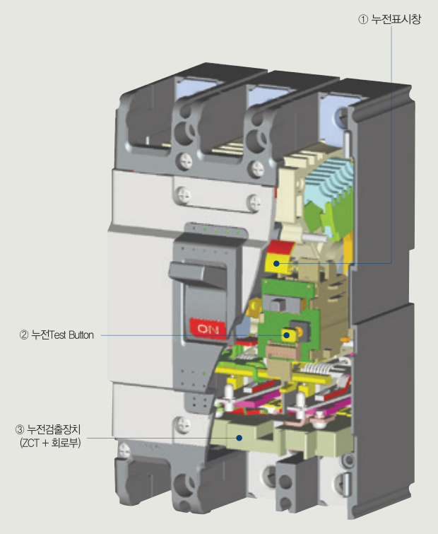 ELCB 내부구조