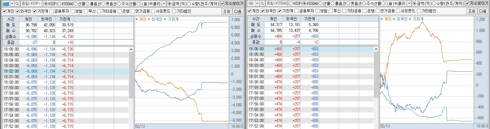 2월 13일 코스피 코스닥 수급
