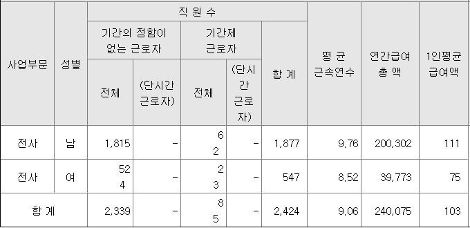 SK이노베이션-다트-연봉정보