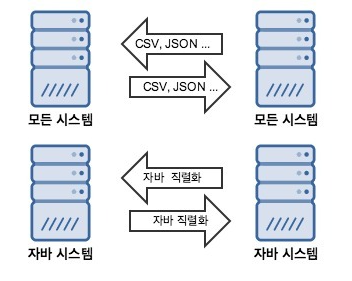 java-Serialize-json