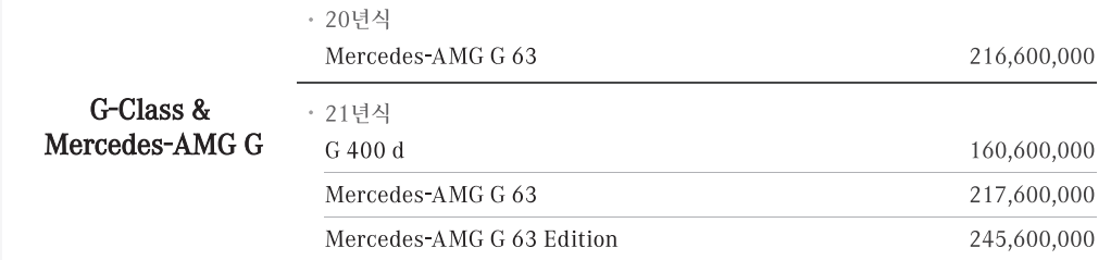 벤츠-G63-AMG-지바겐-앞모습-가격표