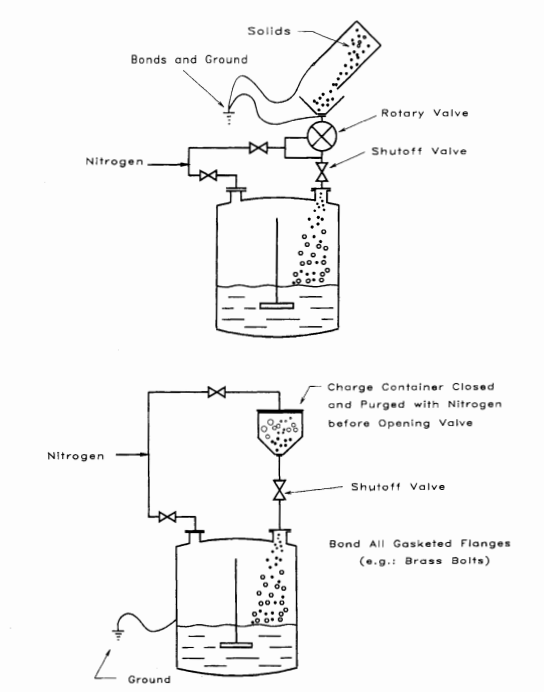 Handling solids with flammable vapors present