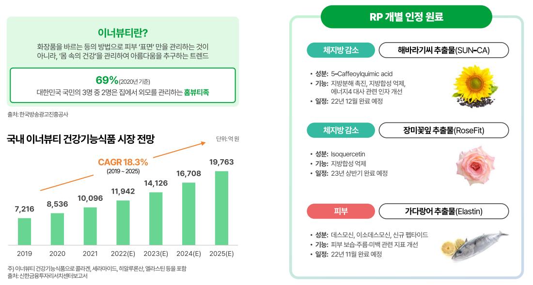 이너뷰티 시장