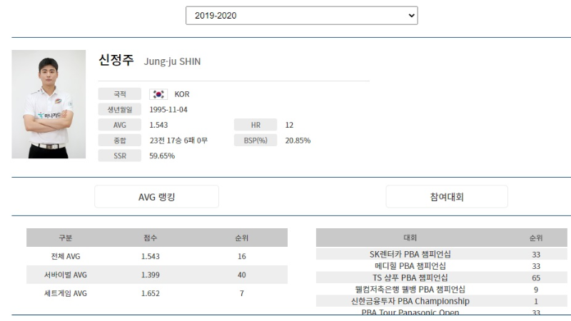 당구선수 신정주 나이 프로필 (프로당구 2019-20시즌)