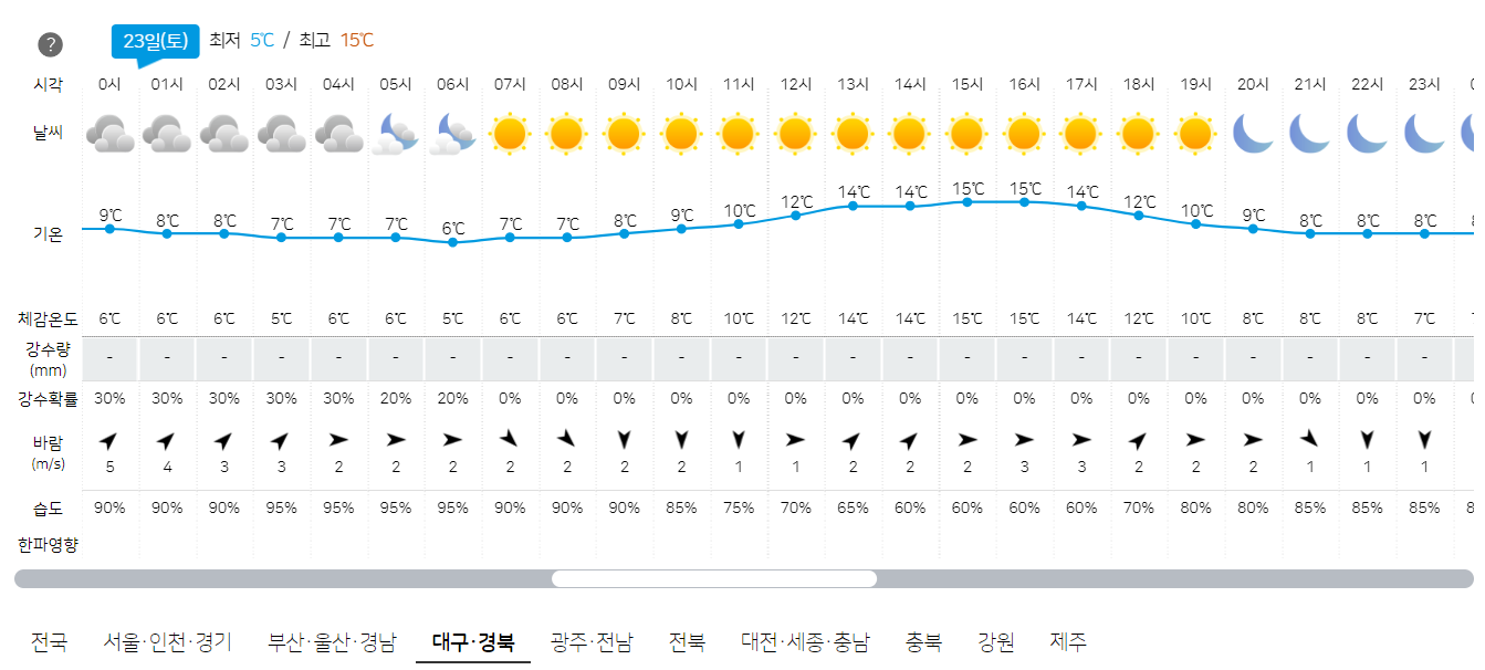 3월 23일 대구&#44; 경북 오늘의 날씨 예보