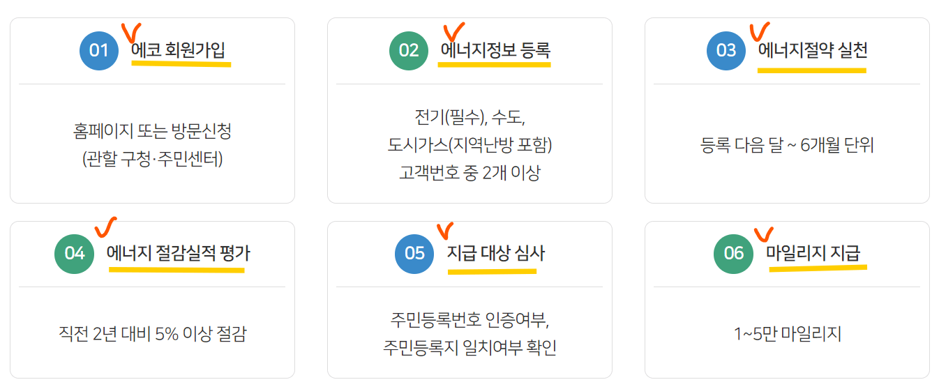 에코마이릴지 건물 적립방법