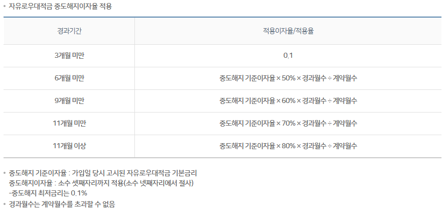 NH농협_청년도약계좌_신청_방법(최대이자_연_6%)