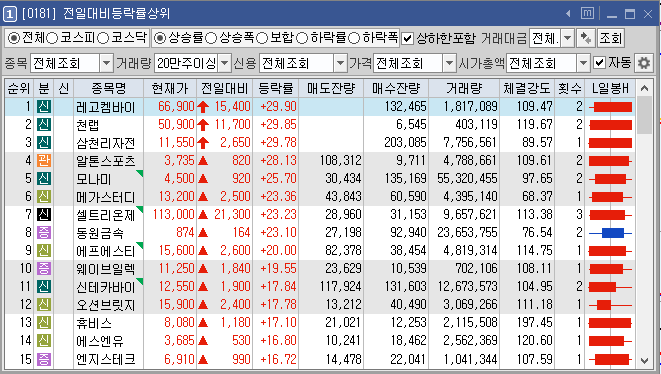  일본 수출규제 관련주 및 언택트 관련주인 삼천리자전거 상승 외