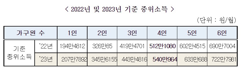 기초생활수급자급여안내(2023) 11