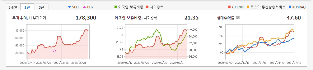 디즈니-관련주