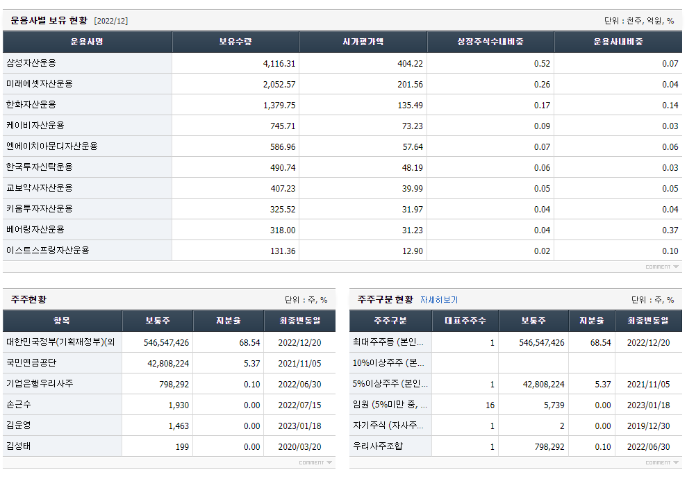기업은행 주가 전망과 기업 현황, 2